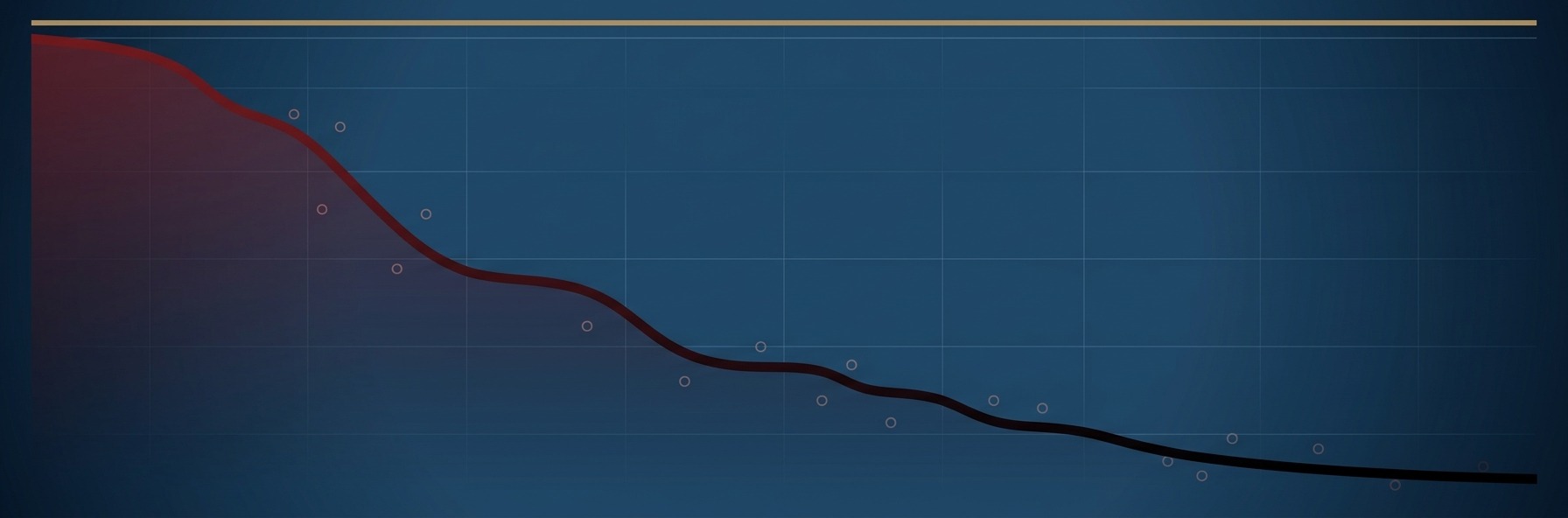 Downward-plunging chart representing the 95 percent of enterprise AI pilots that fail