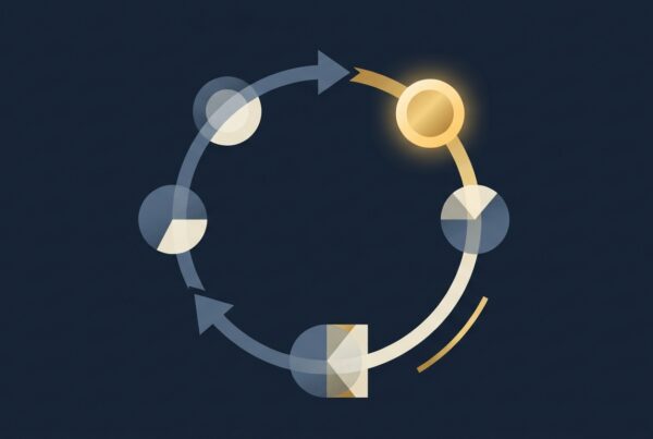 Abstract circular feedback loop with checkpoint nodes and one glowing gold verified node on a navy background